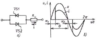 Встречно-параллельное включение тиристоров (а) и форма тока при активной нагрузке