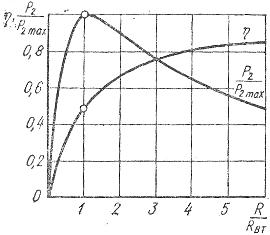 Графики зависимостей относительной мощности приемника электрической энергии и кпд установки от относительного сопротивления приемника