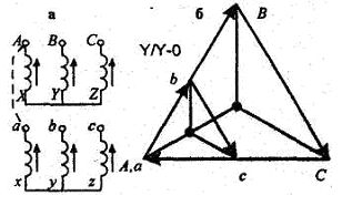 Обозначение трансформаторов треугольник звезда