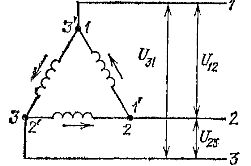Схема соединения обмоток трехфазного генератора треугольником