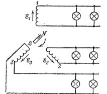 Три пары независимых проводов, присоединенных к трем якорям генератора трехфазного тока, питают осветительную сеть