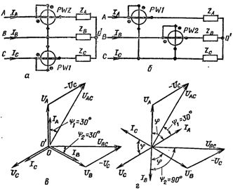 Схема включения двух ваттметров в трехпроводную сеть (а, б) и векторные диаграммы напряжений и токов при cos ф=1 (в) и cos ф=0,5 (г).