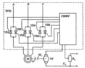 Схема замкнутой системы регулирования скорости тиристорный регулятор напряжения - асинхронный двигатель (ТРН - АД)