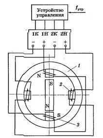 Упрощенная схема шагового двигателя с активным ротором