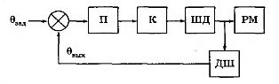 Функциональная схема замкнутого дискретного привода 