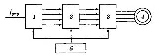 Функциональная схема разомкнутого электропривода с шаговым двигателем