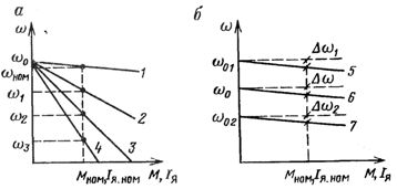 Механические характеристики двигателя постоянного тока при различных сопротивлениях цепи якоря (а) и напряжениях (б)