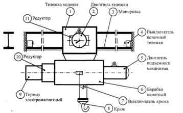 Кинематическая схема подвесной электротележки