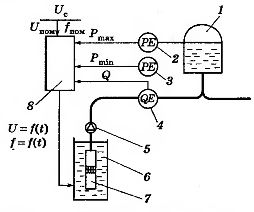Схема автоматизации водонасосной установки с частотно-регулируемым электроприводом