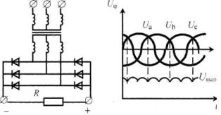 Трехфазная мостовая схема выпрямления Ларионова (а), фазное и выпрямленное напряжение (б)