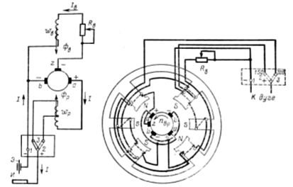 Принципиальная электрическая схема и устройство магнитной системы четырех полюсного генератора с самовозбуждением