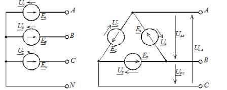 Схемы соединения фаз источника питания: а – звездой; б – треугольником