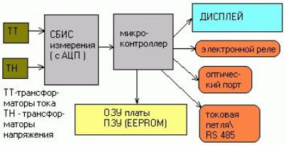 Схема устройства электронного счетчика электроэнергии