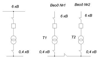 Схемы электроснабжения цеха с одним (а), и двумя (б) трансформаторами 