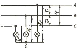 Включение трех равных по сопротивлению токоприемников по схеме звезда в три линейных провода