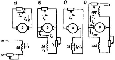 Схемы генераторов постоянного тока