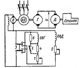 Система генератор - двигатель постоянного тока (дпт)