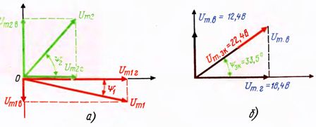Символический метод расчета цепей переменного тока