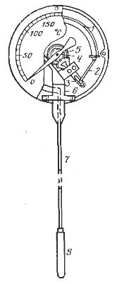Манометрический термометр с трубчатой пружиной Бурдона