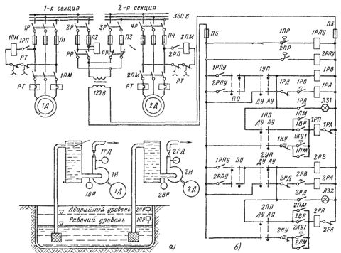 Водоотливная установка (а) и схема электропривода (б).