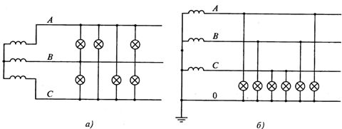 Схемы присоединения электрических ламп к сети с линейным (а) и фазным (б) напряжениями