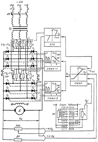 Схема кранового электропривода по системе ТП—Д
