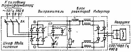 Принципиальная схема силовых цепей тиристорного преобразователя типа ТПЧ-800-1