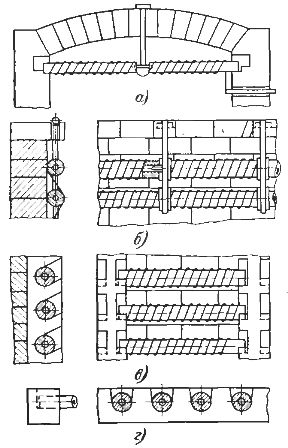 Конструкции проволочных спиральных нагревателей на керамических трубках