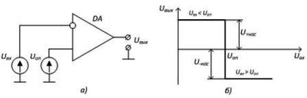 Компаратор на ОУ: а) простейшая схема б) характеристика работы 