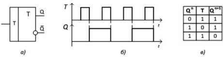 T-триггер а) условно-графическое обозначение, б) временные диаграммы работы в) таблица состояний 