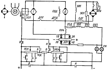 Схема привода стола продольно-строгального станка