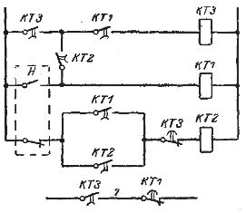 Схема получения импульсного сигнала с выдержкой времени после вторичного воздействия сигнала Н (КТ1 составляет 0,2—0,8 с; КТ2 0,3 с; КТЗ 0,5 с). 1 — контакты в схему управления приводом