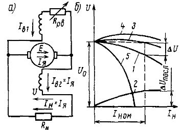 Принципиальная схема генератора со смешанным возбуждением (а) и его внешние характеристики (б) 