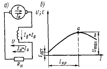 Принципиальная схема генератора с последовательным возбуждением (а) и его внешняя характеристика (б) 