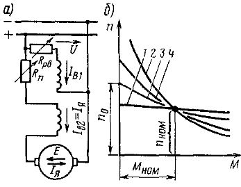 Принципиальная схема электродвигателя со смешанным возбуждением (а) и его механические характеристики (б) 