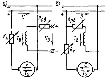 Принципиальные схемы электродвигателей постоянного тока с независимым (а) и параллельным (б) возбуждением