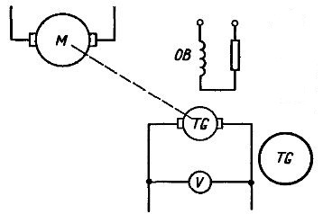 Схема включения тахогенератора постоянного тока независимого возбуждения