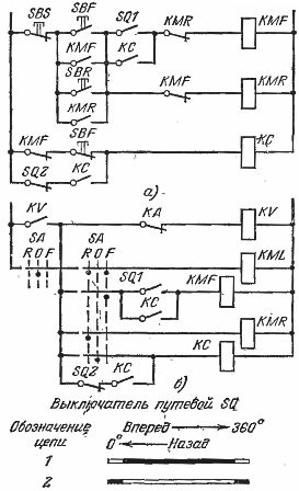 Схемы цикличной работы реверсивного электропривода с применением двух шайб путевого выключателя