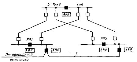 Пример схемы электроснабжения при питании особой группы электроприемников