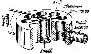 Анодный блок магнетрона