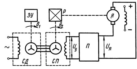 Схема следящего привода с сельсинами