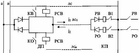 Принципиальная схема системы ТУ- ТС с коммутационным разделением сигналов. 