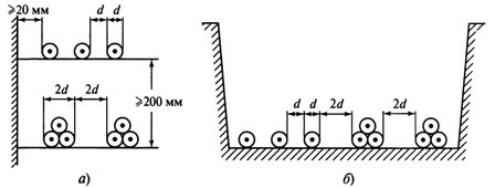 Расположение кабелей с изоляцией из сшитого полиэтилена при их прокладке открыто (а) и в земляной траншее (б)