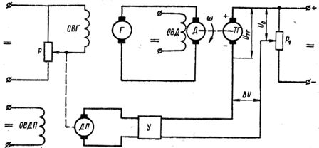 Принципиальные схемы управления частотой вращения двигателя постоянного тока по замкнутому циклу