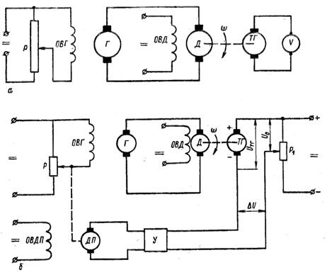 Принципиальные схемы управления частотой вращения двигателя постоянного тока по разомкнутому (а) к замкнутому (б) циклам