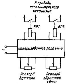 Упрощенная структурная схема балансного реле типа БР-3 
