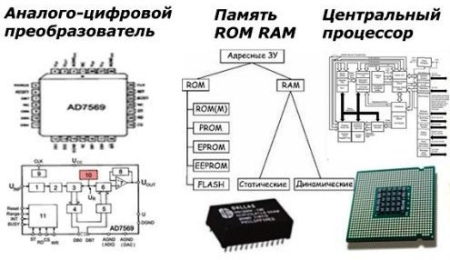 Состав блоков микропроцессорной релейной защиты