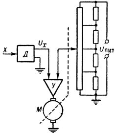 Линеарнзатор электромеханической следящей системе потенциометрического типа
