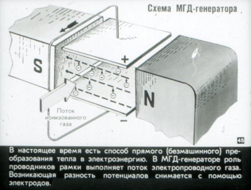 МДГ-генератор
