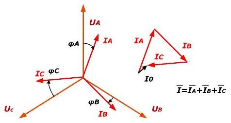 Переменный синусоидальный ток в трехфазной сети